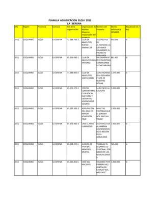 PLANILLA ADJUDICACION ELQUI 2011
                                            LA SERENA
Año    Región     Provincia     Comuna      Rut de la      Organización de Nombre del    Monto          Adjudicado (Si /
                                            organización   Adultos         Proyecto      solicitado a   No)
                                                           Mayores                       SENAMA
                                                           responsable del
                                                           proyecto
2011   COQUIMBO   ELQUI         LA SERENA   73.688.700-2   CLUB DE         LOS VIEJITOS  950.000        Si
                                                           ABUELITOS       DE
                                                           NUEVO           ALTOVALSOL LA
                                                           AMANECER        LLEVAMOS
                                                                           SIGANANDO EL
                                                                           PROYECTO
                                                                           GANAMOS
2011   COQUIMBO   ELQUI         LA SERENA   65.359.060-1   CLUB DE         MEJORAMIENT 861.403          Si
                                                           ABUELITOS SAN O DE NUESTRAS
                                                           ANTONIO         CONDICIONES
                                                                           DE SALUBRIDAD


2011   COQUIMBO   ELQUI         LA SERENA   73.688.900-5   CLUB DE        CONSTRUYEND 1.070.890         Si
                                                           ABUELITOS      O LA SEGUNDA
                                                           SANTA ISABEL   ETAPA DE
                                                                          NUESTRO
                                                                          HOGAR

2011   COQUIMBO   ELQUI         LA SERENA   65.019.172-2   CENTRO      LA RUTA DE LA 1.000.000          Si
                                                           COMUNITARIO CULTURA
                                                           CLUB SOCIAL
                                                           CULTURAL Y
                                                           DEPORTIVO
                                                           JOVENES POR
                                                           SIEMPRE

2011   COQUIMBO   ELQUI         LA SERENA   65.595.500-3   AGRUPACIÓN     MALETAS      1.000.000        Si
                                                           DEL ADULTO     PREPARAR QUE
                                                           MAYOR          EL SENAMA
                                                           ATARDECER      NOS INVITA A
                                                           FELÌZ          VIAJAR

2011   COQUIMBO   ELQUI         LA SERENA   65.656.960-3   CAM EL FARO    LOS FAROLITOS 1.000.000       Si
                                                           LUMINIOSO      ALUMBRAN
                                                                          LOS SENDEROS
                                                                          DE LA REGIÓN
                                                                          DE LA
                                                                          ARAUCANIA


2011   COQUIMBO   ELQUI         LA SERENA   65.038.315-k   ALEGRIA DE     TRABAJAR EL 565.160           Si
                                                           VIVIR EN       DESARROLLO
                                                           ARMONÍA        PERSONAL, POR
                                                           MENTAL         MEDIO DE LAS
                                                                          MANUALIDADE
                                                                          S.

2011   COQUIMBO   ELQUI         LA SERENA   65.024.852-k   CAM SOL        VIAJANDO POR 1.000.000        Si
                                                           NACIENTE       PRIMERA VEZ
                                                                          JUNTOA MI
                                                                          FAMILIA "SOL
                                                                          NACIENTE"
 