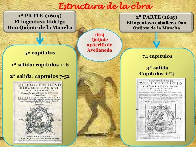 El Quijote De La Mancha