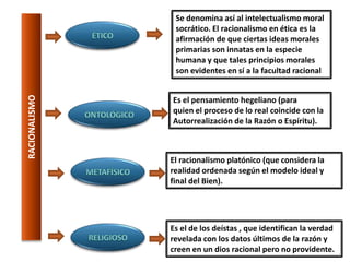 Sus pensamientos se pueden agrupar alrededor de dos nociones opuestas, el Dogmatismo y Escepticismo, el Corazón y la RazónBLAS PASCALMETAFISÍCA DEL SERPENSAMIENTOArgumenta que en este plano nos encontramos en tres Ordenes.METAFISÍCA DEL HOMBREEl hombre es una realidad finita, perdida en el universo y suspendido entre dos infinitos (lo infinitamente grande y lo infinitamente pequeño), entre el todo y la nada. MATERIAL