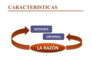 CARACTERISTICAS<br />NECESARIA<br />UNIVERSAL<br />LA RAZÓN<br />