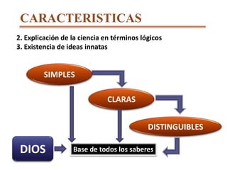 CARACTERISTICAS2. Explicación de la ciencia en términos lógicos 3. Existencia de ideas innatasSIMPLESCLARASDISTINGUIBLESDIOSBase de todos los saberes