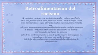 Retroalimentacion del
racismo
Se considera racismo a ese sentimiento de odio , rechazo o exclusión
hacia una persona por su raza , identidad sexual , color de la piel , entre
otros características , sigue liderando muchas regiones , lo que fomenta
que :
7 de cada 10 personas se hayan sentido discriminados en algún momento
6 de cada 10 mujeres están excluidas de acceder a las mismas
oportunidades que tienen los hombres .
23% de los hombres comparta la idea de que las mujeres deben ayudar en
los quehaceres del hogar mas que los hombres
61% de las y los adultos mayores manifiestan haber sido victima de
discriminación
 