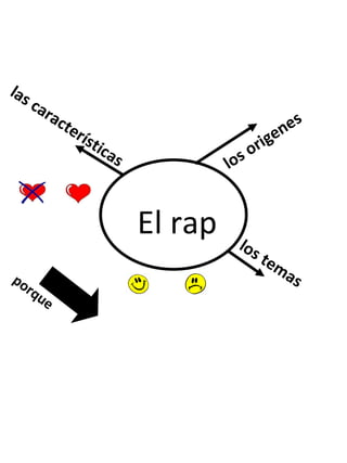 los origenes porque las car acterísticas El rap los temas 