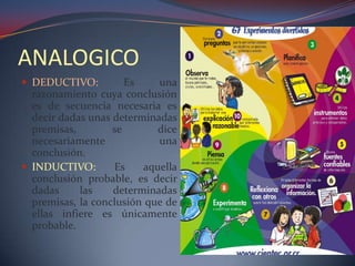 ANALOGICO
 DEDUCTIVO:          Es    una
  razonamiento cuya conclusión
  es de secuencia necesaria es
  decir dadas unas determinadas
  premisas,        se       dice
  necesariamente            una
  conclusión.
 INDUCTIVO:       Es    aquella
  conclusión probable, es decir
  dadas     las    determinadas
  premisas, la conclusión que de
  ellas infiere es únicamente
  probable.
 