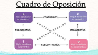 Cuadro de Oposición
 