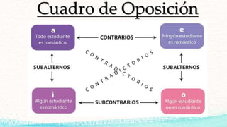 Cuadro de Oposición
 