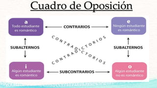 Cuadro de Oposición
 