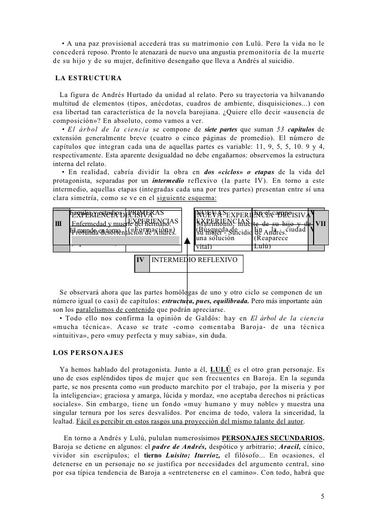 El árbol de la ciencia. Pío Baroja