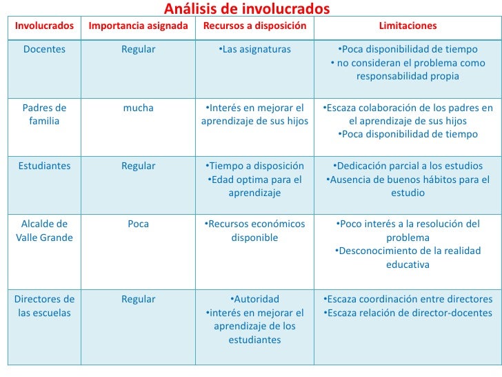 El árbol de problemas