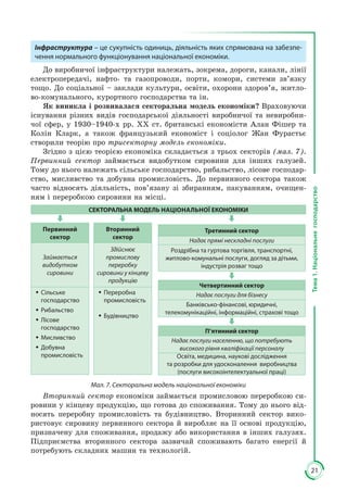 21
Тема1.Національнегосподарство
Інфраструктура – це сукупність одиниць, діяльність яких спрямована на забезпе-
чення нормального функціонування національної економіки.
До виробничої інфраструктури належать, зокрема, дороги, канали, лінії
електропередачі, нафто- та газопроводи, порти, комори, системи зв’язку
тощо. До соціальної – заклади культури, освіти, охорони здоров’я, житло­
во-комунального, курортного господарства та ін.
Як виникла і розвивалася секторальна модель економіки? Враховуючи
існування різних видів господарської діяльності виробничої та невиробни­
чої сфер, у 1930–1940-х рр. ХХ ст. британські економісти Алан Фішер та
Колін Кларк, а також французький економіст і соціолог Жан Фурастьє
створили теорію про трисекторну модель економіки.
Згідно з цією теорією економіка складається з трьох секторів (мал. 7).
Первинний сектор займається видобутком сировини для інших галузей.
Тому до нього належать сільське господарство, рибальство, лісове господар­
ство, мисливство та добувна промисловість. До первинного сектора також
часто відносять діяльність, пов’язану зі збиранням, пакуванням, очищен­
ням і переробкою сировини на місці.
СЕКТОРАЛЬНА МОДЕЛЬ НАЦІОНАЛЬНОЇ ЕКОНОМІКИ
Первинний
сектор
Вторинний
сектор
Займається
видобутком
сировини
Здійснює
промислову
переробку
сировини у кінцеву
продукцію
ŠŠ Сільське
господарство
ŠŠ Рибальство
ŠŠ Лісове
господарство
ŠŠ Мисливство
ŠŠ Добувна
промисловість
ŠŠ Переробна
промисловість
ŠŠ Будівництво
Третинний сектор
Надає прямі нескладні послуги
Роздрібна та гуртова торгівля, транспортні,
житлово-комунальні послуги, догляд за дітьми,
індустрія розваг тощо
Четвертинний сектор
Надає послуги для бізнесу
Банківсько-фінансові, юридичні,
телекомунікаційні, інформаційні, страхові тощо
П’ятинний сектор
Надає послуги населенню, що потребують
високого рівня кваліфікації персоналу
Освіта, медицина, наукові дослідження
та розробки для удосконалення виробництва
(послуги високоінтелектуальної праці)
Мал. 7. Секторальна модель національної економіки
Вторинний сектор економіки займається промисловою переробкою си­
ровини у кінцеву продукцію, що готова до споживання. Тому до нього від­
носять переробну промисловість та будівництво. Вторинний сектор вико­
ристовує сировину первинного сектора й виробляє на її основі продукцію,
призначену для споживання, продажу або використання в інших галузях.
Підприємства вторинного сектора зазвичай споживають багато енергії й
потребують складних машин та технологій.
 