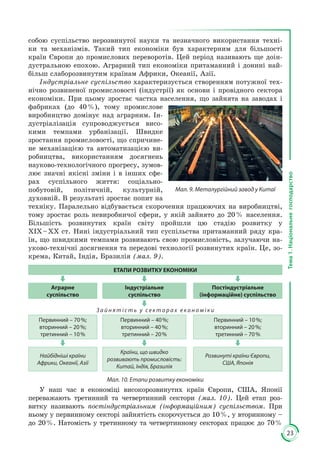 23
Тема1.Національнегосподарство
собою сус­пільство не­­розвинутої науки та незначного використання техні­
ки та меха­нізмів. Такий тип еко­номіки був ха­­рак­терним для більшості
країн Європи до про­мислових пере­во­­ротів. Цей період називають ще доін­
дустральною епо­хою. Аграрний тип еко­­номіки притаманний і донині най­
більш слаборозвинутим краї­нам Африки, Океанії, Азії.
Індустріальне суспільство характеризується створенням потужної тех­
нічно розвиненої промисловості (індустрії) як основи і провідного сектора
економіки. При цьому зростає частка населення, що зайнята на заводах і
фабриках (до 40 %), тому промислове
виробництво домінує над аграрним. Ін­
дустріалізація супроводжується висо­
кими темпами урбанізації. Швидке
зростання промисловості, що спричине­
не механізацією та автоматизацією ви­
робництва, використанням досягнень
науково-технологічного прогресу, зумов­
лює значні якісні зміни і в інших сфе­
рах суспільного життя: соціально-
побуто­вій, полі­тич­ній, культурній,
духовній. В результаті зростає попит на
техніку. Паралельно відбувається ско­ро­чення працюючих на виробництві,
тому зростає роль невиробничої сфери, у якій зайнято до 20 % населення.
Більшість розви­нутих країн світу прой­шли цю стадію розвитку у
ХІХ – ХХ ст. Нині індустріальний тип сус­пільства притаманний ряду кра­
їн, що швидкими тем­пами розвивають свою промисловість, залучаючи на­
уково-технічні досягнення та передові технології розвинутих країн. Це, зо­
крема, Китай, Індія, Бразилія (мал. 9).
ЕТАПИ РОЗВИТКУ ЕКОНОМІКИ
Аграрне
суспільство
Індустріальне
суспільство
Постіндустріальне
(інформаційне) суспільство
З а й н я т і с т ь у с е к т о р а х е к о н о м і к и
Первинний – 70 %;
вторинний – 20 %;
третинний – 10 %
Первинний – 40 %;
вторинний – 40 %;
третинний – 20 %
Первинний – 10 %;
вторинний – 20 %;
третинний – 70 %
Найбідніші країни
Африки, Океанії, Азії
Країни, що швидко
розвивають промисловість:
Китай, Індія, Бразилія
Розвинуті країни Європи,
США, Японія
Мал. 10. Етапи розвитку економіки
У наш час в економіці високорозвинутих країн Європи, США, Японії
переважають третинний та четвертинний сектори (мал. 10). Цей етап роз­
витку називають постіндустріальним (інформаційним) суспільством. При
ньому у первинному секторі зайнятість скорочується до 10 %, у вторинному –
до 20 %. Натомість у третинному та четвертинному секторах працює до 70 %
Мал. 9. Металургійний завод у Китаї
 
