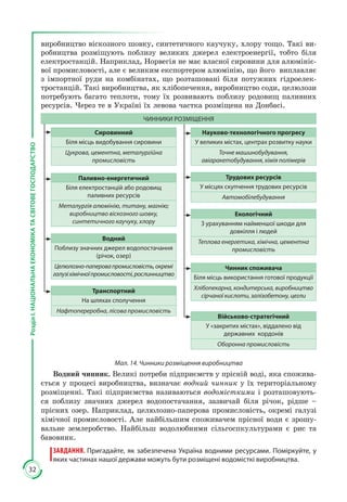 32
РозділІ.НАЦІОНАЛЬНАЕКОНОМІКАТАСВІТОВЕГОСПОДАРСТВО
виробництво віскозного шовку, синтетичного каучуку, хлору тощо. Такі ви­
робництва розміщують поблизу великих джерел електроенергії, тобто біля
електростанцій. Наприклад, Норвегія не має власної сировини для алюмініє­
вої промисловості, але є великим експортером алюмінію, що його виплавляє
з імпортної руди на комбінатах, що розташовані біля потужних гідроелек­
тростанцій. Такі виробництва, як хлібопечення, виробництво соди, целюлози
потребують багато теплоти, тому їх розвивають поблизу родовищ паливних
ресурсів. Через те в Україні їх левова частка розміщена на Донбасі.
Сировинний
Біля місць видобування сировини
Цукрова, цементна, металургійна
промисловість
Науково-технологічного прогресу
У великих містах, центрах розвитку науки
Точне машинобудування,
авіаракетобудування, хімія полімерів
Паливно-енергетичний
Біля електростанцій або родовищ
паливних ресурсів
Металургія алюмінію, титану, магнію;
виробництво віскозного шовку,
синтетичного каучуку, хлору
Трудових ресурсів
У місцях скупчення трудових ресурсів
Автомобілебудування
Водний
Поблизу значних джерел водопостачання
(річок, озер)
Целюлозно-паперовапромисловість,окремі
галузіхімічноїпромисловості,рослинництво
Екологічний
З урахуванням найменшої шкоди для
довкілля і людей
Теплова енергетика, хімічна, цементна
промисловість
Транспортний
На шляхах сполучення
Нафтопереробна, лісова промисловість
Чинник споживача
Біля місць використання готової продукції
Хлібопекарна, кондитерська, виробництво
сірчаної кислоти, залізобетону, цегли
Військово-стратегічний
У «закритих містах», віддалено від
державних кордонів
Оборонна промисловість
ЧИННИКИ РОЗМІЩЕННЯ
Мал. 14. Чинники розміщення виробництва
Водний чинник. Великі потреби підприємств у прісній воді, яка спожива­
ється у процесі виробництва, визначає водний чинник у їх територіальному
розміщенні. Такі підприємства називаються водомісткими і розташовують­
ся поблизу значних джерел водопостачання, зазвичай біля річок, рідше –
прісних озер. Наприклад, целюлозно-паперова промисловість, окремі галузі
хімічної промисловості. Але найбільшим споживачем прісної води є зрошу­
вальне землеробство. Найбільш водолюбними сільгоспкультурами є рис та
бавовник.
ЗАВДАННЯ. Пригадайте, як забезпечена Україна водними ресурсами. Поміркуйте, у
яких частинах нашої держави можуть бути розміщені водомісткі виробництва.
 