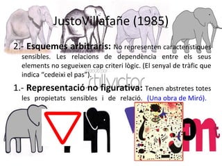 JustoVillafañe (1985) 2.-  Esquemes arbitraris:  No representen característiques sensibles. Les relacions de dependència entre els seus elements no segueixen cap criteri lògic. (El senyal de tràfic que indica “cedeixi el pas”). 1.-  Representació no figurativa:  Tenen abstretes totes les propietats sensibles i de relació.  (Una obra de Miró).   