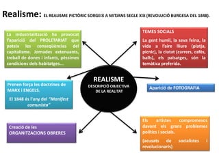 Realisme: EL REALISME PICTÒRIC SORGEIX A MITJANS SEGLE XIX (REVOLUCIÓ BURGESA DEL 1848).
REALISME
DESCRIPCIÓ OBJECTIVA
DE LA REALITAT
La industrialització ha provocat
l’aparició del PROLETARIAT que
pateix les conseqüències del
capitalisme. Jornades extenuants,
treball de dones i infants, pèssimes
condicions dels habitatges...
Prenen força les doctrines de
MARX i ENGELS.
El 1848 és l'any del “Manifest
comunista"
Creació de les
ORGANITZACIONS OBRERES
TEMES SOCIALS
La gent humil, la seva feina, la
vida a l’aire lliure (platja,
picnic), la ciutat (carrers, cafès,
balls), els paisatges, són la
temàtica preferida.
Els artistes compromesos
davant els grans problemes
polítics i socials.
(acusats de socialistes i
revolucionaris)
Aparició de FOTOGRAFIA
 
