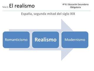 Tema 11.  El realismo España, segunda mitad del siglo XIX 4º B. Educación Secundaria Obligatoria 