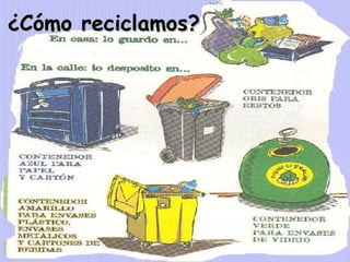 ¿Cómo reciclamos? 