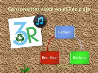 Reducir




Reutilizar             Reciclar
 