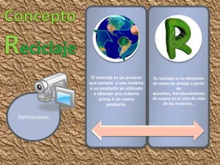 .




                El reciclaje es un proceso   Es reciclaje es la obtención
               que somete a una materia      de materias primas a partir
               o un producto ya utilizado                 de
                 a obtener una materia       desechos, introduciéndolos
                    prima o un nuevo         de nuevo en el ciclo de vida
                         producto.                de las materias..


Definiciones
 