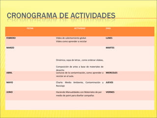 FECHA                     ACTIVIDAD                        DIAS



FEBRERO           Video de calentamiento global.                     LUNES
                  Video como aprender a reciclar

MARZO                                                                MARTES




                  Dinámica, sopa de letras , como ordenar silabas,

                  Composición de artes a base de materiales de
                  desecho
ABRIL             Lecturas de la contaminación, como aprender a      MIERCOLES
                  reciclar en el aula.

MAYO              Charla: Medio Ambiente, Contaminación y            JUEVES
                  Reciclaje

JUNIO             Haciendo Manualidades con Materiales de por        VIERNES
                  medio de paint para diseñar campañas
 