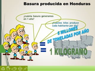 Basura producida en Honduras 
¿cuánta basura generamos 
en 1 año? 
¿Cuántos kilos produce 
cada habitante por día? 
 