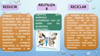 REDUCIR
REUTILIZA
R
RECICLAR
El reciclado de
envases y de
productos que no son
inservibles nos ayuda
a minimizar el uso de
recursos. sin embargo
también podemos
contribuir a un medio
ambiente limpio y
equilibrado si en
nuestras compras
reducimos la cantidad
de envoltorios y de
embalajes.
Significa que
podemos
rentabilizar con un
doble uso los
productos
adquiridos.
El reciclado es el ultimo
paso. después de una
compra y de un uso
consciente de los
productos, podemos reciclar
todo aquello que no
vayamos a utilizar. para que
el proceso de reciclado de
un buen resultado conviene
separar los residuos y
depositarlos en los
contenedores adecuadas e
identificados por colores
diferentes.
 