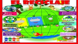 EL RECICLAJE
Se recicla en
Perú
 