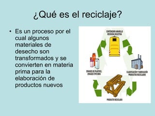 ¿Qué es el reciclaje? Es un proceso por el cual algunos materiales de desecho son transformados y se convierten en materia prima para la elaboración de productos nuevos