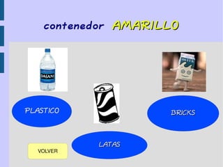 contenedorcontenedor AMARILLOAMARILLO
PLASTICOPLASTICO
LATASLATAS
BRICKSBRICKS
VOLVER
 