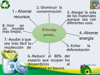 1.- Ahorrar
recursos
2.-Disminuir la
contaminación
4.-Ahorrar
energía
3.-Alargar la vida
de los materiales
aunque sea con
diferentes usos.
5.-Evitar la
deforestación
6.-Reducir el 80% del
espacio que ocupan los
desperdicios al
convertirse en basura.
8.-Vivir en
un mundo
más limpio.
7.-Ayudar a que
sea más fácil la
recolección de
basura.
El Reciclaje
permite…
 