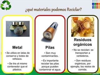 Metal
• Se utiliza en latas de
conserva y botes de
refresco.
• Se tira al mismo
contenedor que el
plástico.
Pilas
• Son muy
contaminantes.
• Es importante
reciclar las pilas
porque pueden
contaminar el agua.
Residuos
orgánicos
• No se reciclan: se
transportan a
vertederos.
• Son residuos
orgánicos, por
ejemplo, los restos de
comida.
¿qué materiales podemos Reciclar?
 