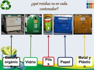 ¿qué residuo va en cada
contenedor?
Vidrio Papel
Basura
orgánic
a
Pila
s
Metal y
Plástic
o
 