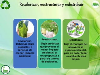Revalorizar .
Debemos elegir
productos o
servicios de
menor impacto
ambiental.
Reestructurar.
Elegir productos
que provoque el
menor impacto
ambiental, es
una propuesta a
partir de la toma
de decisiones.
Redistribuir.
Bajo el concepto de:
aprovecha el
espacio ambiental,
para así poder tener
un ambiente mas
limpio.
Revalorizar, reestructurar y redistribuir
 
