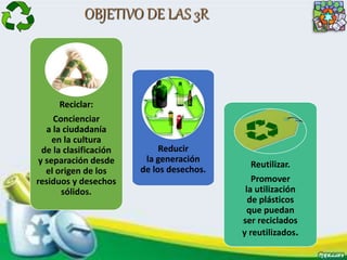 OBJETIVO DE LAS 3R
Reducir
la generación
de los desechos.
Reutilizar.
Promover
la utilización
de plásticos
que puedan
ser reciclados
y reutilizados.
Reciclar:
Concienciar
a la ciudadanía
en la cultura
de la clasificación
y separación desde
el origen de los
residuos y desechos
sólidos.
 