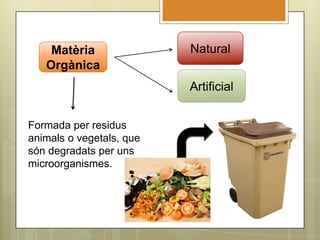 Matèria               Natural
   Orgànica
                          Artificial


Formada per residus
animals o vegetals, que
són degradats per uns
microorganismes.
 