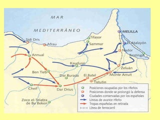 El Regeneracionismo