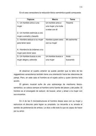 116

      En el caso venezolano la reducción léxico semántica quedó compuesta:


                Tópicos                    Macro               Tema
   1.- Un hombre ama a una         Un hombre ama a         Tócame
   mujer                           una mujer y la invita
                                   a estar con él
   2.- Un hombre estimula a una
   mujer a amarlo y besarlo
   3.- Hombre seduce a su mujer    Hombre quiere sexo      Mi cachorrita
   para tener sexo                 con su mujer


   4.- Hombre le da órdenes a su
   mujer para tener sexo
   5.- Un hombre busca a una       Un hombre busca a       Ando
   mujer alegre y atrevida         una mujer               buscando




      Al observar el cuadro anterior se puede percibir que la letra de los
reggaetones venezolanos también tiene una orientación hacia las relaciones de
pareja. Pero, en este caso el hombre es el sujeto activo y quien domina toda
acción.
      El género musical sufre de una sobrecarga de machismo léxico-
semántico, se coloca siempre al hombre como fuente del placer y del poder. El
hombre es el encargado de seducir, de buscar, amar y atraer a la mujer con
sus encantos.


      En 4 de las 5 microestructuras el hombre desea sexo con su mujer y
estructura el discurso para lograr su propósito. Le recuerda a su amada el
sentido de pertenencia de ambos. Le dice a ella todo lo que es capaz de hacer
por su amor.
 