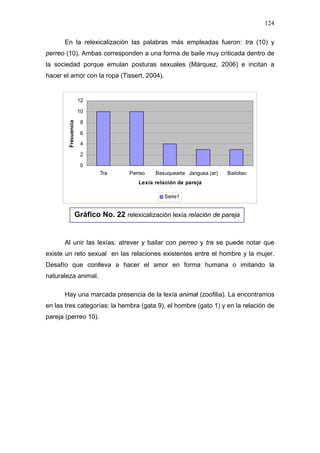 124

      En la relexicalización las palabras más empleadas fueron: tra (10) y
perreo (10). Ambas corresponden a una forma de baile muy criticada dentro de
la sociedad porque emulan posturas sexuales (Márquez, 2006) e incitan a
hacer el amor con la ropa (Tissert, 2004).


                     12

                     10
        Frecuencia




                     8

                     6
                     4

                     2

                     0
                          Tra      Perreo   Besuquearte Janguea (ar)   Bailoteo
                                      Lexía relación de pareja

                                               Serie1


                 Gráfico No. 22 relexicalización lexía relación de pareja


      Al unir las lexías: atrever y bailar con perreo y tra se puede notar que
existe un reto sexual en las relaciones existentes entre el hombre y la mujer.
Desafío que conlleva a hacer el amor en forma humana o imitando la
naturaleza animal.

      Hay una marcada presencia de la lexía animal (zoofilia). La encontramos
en las tres categorías: la hembra (gata 9), el hombre (gato 1) y en la relación de
pareja (perreo 10).
 