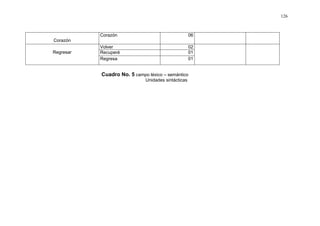 126



           Corazón                                  06
Corazón
           Volver                                   02
Regresar   Recuperé                                 01
           Regresa                                  01


           Cuadro No. 5 campo léxico – semántico
                             Unidades sintácticas
 