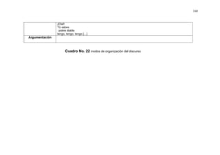 160



                ¡Eliel!
                Tú sabes
                 pobre diabla
                tengo, tengo, tengo […]
Argumentación



                     Cuadro No. 22 modos de organización del discurso
 
