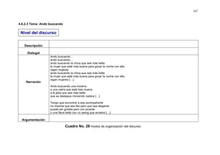 167



4.6.2.3 Tema: Ando buscando

 Nivel del discurso


   Descripción

     Dialogal
                   Ando buscando…
                   ando buscando…
                   ando buscando la chica que sea más bella
                   la mujer que esté más buena para gozar la noche con ella
                   oigan mujeres
                   ando buscando la chica que sea más bella
                   la mujer que esté más buena para gozar la noche con ella
                   oigan mujeres […]
    Narración
                   Ando buscando una morena
                   o una catira que esté bien buena
                   a la jeba que sea más bella
                   que se destaque moviendo cadera […]

                   Tengo que encontrar a esa acompañante
                   no importa que sea fea pero que sea elegante
                   puede ser gordita pero con picante
                   o una flaca bella con un swing que arrastre […]

  Argumentación

                              Cuadro No. 28 modos de organización del discurso
 