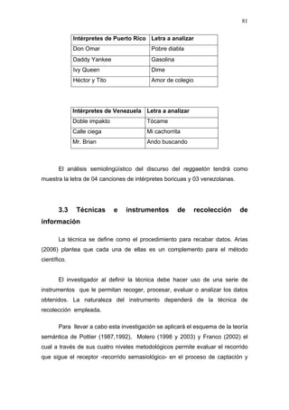 81


              Intérpretes de Puerto Rico Letra a analizar
              Don Omar                    Pobre diabla
              Daddy Yankee                Gasolina
              Ivy Queen                   Dime
              Héctor y Tito               Amor de colegio




              Intérpretes de Venezuela Letra a analizar
              Doble impakto              Tócame
              Calle ciega                Mi cachorrita
              Mr. Brian                  Ando buscando



       El análisis semiolingüístico del discurso del reggaetón tendrá como
muestra la letra de 04 canciones de intérpretes boricuas y 03 venezolanas.




       3.3     Técnicas       e   instrumentos       de     recolección      de
información

       La técnica se define como el procedimiento para recabar datos. Arias
(2006) plantea que cada una de ellas es un complemento para el método
científico.


       El investigador al definir la técnica debe hacer uso de una serie de
instrumentos que le permitan recoger, procesar, evaluar o analizar los datos
obtenidos. La naturaleza del instrumento dependerá de la técnica de
recolección empleada.

       Para llevar a cabo esta investigación se aplicará el esquema de la teoría
semántica de Pottier (1987,1992), Molero (1998 y 2003) y Franco (2002) el
cual a través de sus cuatro niveles metodológicos permite evaluar el recorrido
que sigue el receptor -recorrido semasiológico- en el proceso de captación y
 