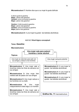 96

 Microestructura 7: Hombre dice que a su mujer le gusta disfrutar


 A ella le gusta la gasolina
 Mujer: ¡dame más gasolina!
 Hombre: como le encanta la gasolina
 Mujer: ¡dame más gasolina!

 Hombre: A ella le gusta la gasolina
 Mujer: ¡dame más gasolina!
 Hombre: como le encanta la gasolina
 Mujer:¡dame más gasolina!

 Microestructura 8: A una mujer le gustan las bebidas alcohólicas



                       4.2.1.2.1 Nivel lógico conceptual:

 Tema: Gasolina

 Macroestructura

                          Una mujer sale para seducir
                           hombres y tomar alcohol
 Tópicos

  Una mujer se viste bien para salir con            Una mujer consume alcohol
   sus amigos y seducir a los hombres


Microestructura 1: Una mujer sale a              Microestructura 2: A una mujer le
divertirse todos los fines de semana con         gustan las bebidas alcohólicas
sus amigos
                                                 Microestructura 4: A una mujer le
Microestructura 3: Una mujer bien                gustan las bebidas alcohólicas
vestida sale de paseo con sus amigos
                                                 Microestructura 8: A una mujer le
Microestructura 5: Una mujer seduce a            gustan las bebidas alcohólicas
los hombres con su baile

Microestructura     6:    Una     mujer
independiente le debe algo a un hombre

Microestructura 7: Una mujer sale a
divertirse todos los fines de semana con
sus amigos                                    Gráfico No. 11 macroestructura
 