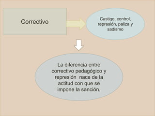 Correctivo
Castigo, control,
represión, paliza y
sadismo
La diferencia entre
correctivo pedagógico y
represión nace de la
actitud con que se
impone la sanción.
 