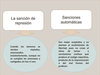 Cuando los alumnos se
sienten espiados,
amenazados
insistentemente, aunque no
se cumplan las amenazas y
castigados sin ton ni son.
Son mejor aceptadas y no
atentan al sentimientos de
libertad, pues no crean el
clima de temor y
nerviosismo confuso que
produce el castigo repentino,
producto de la improvisación
o del mal humos del
profesor.
La sanción de
represión
Sanciones
automáticas
 