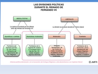 • El nuevo gobierno vuelve a suprimir la Inquisición y los señoríos jurisdiccionales, repone el
sistema de impuestos de las Cortes de Cádiz, expulsa a los jesuitas y restablece los derechos
de los ciudadanos. Además llevó a cabo una desamortización de las tierras de los
monasterios, con lo que se pretendía disminuir la gigantesca deuda pública acumulada. Es
éste un periodo de gran agitación política, con la formación de las sociedades patrióticas
(germen de los partidos políticos) y la publicación de numerosos periódicos de propaganda
política.
• El gobierno liberal estuvo marcado por la debilidad debido a sus poderosos enemigos (el
clero, la nobleza, las potencias absolutistas de la Santa Alianza, el propio monarca…), al
escaso apoyo popular con que contaba, la situación de crisis económica profunda, su
incapacidad para detener el avance del independentismo en Hispanoamérica, y a su propia
división interna en dos grupos:
– los moderados (también denominados “doceañistas” por la participación de muchos de sus líderes en
las Cortes de Cádiz)
– y los exaltados o “veinteañistas” (que más tarde cambiarían su nombre por el de progresistas, de
tendencia más radical).
• Los moderados querían reformar algunos aspectos de la Constitución de 1812 en una
dirección conservadora, con el fin de conseguir su aceptación por parte del rey y de los
estamentos privilegiados. Los exaltados, que tenían a Riego como líder, eran contrarios a
cualquier concesión, que entendían como un retroceso.
 