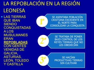 LA REPOBLACIÓN EN LA REGIÓN LEONESALAS TIERRAS QUE IBAN SIENDO CONQUISTADAS A LOS MUSULMANES ERAN REPOBLADAS CON GENTES VENIDAS DE GALICIA, ASTURIAS, LEÓN, TOLEDO  Y CASTILLA