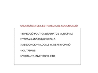 CRONOLOGIA DE L’ESTRAT ÈGIA DE COMUNICACIÓ DIRECCI Ó POLÍTICA (LIDERATGE MUNICIPAL) 2.TREBALLADORS MUNICIPALS 3.ASSOCIACIONS LOCALS I L ÍDERS D’OPINIÓ 4.CIUTADANS 5.VISITANTS, INVERSORS, ETC. 