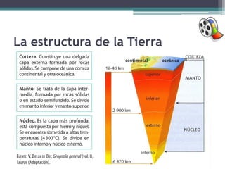 La estructura de la Tierra
 