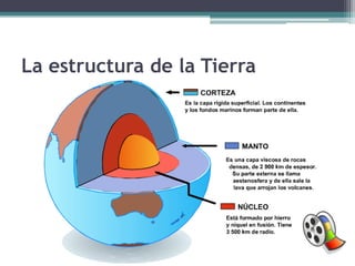 La estructura de la Tierra
 