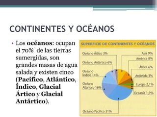CONTINENTES Y OCÉANOS
• Los océanos: ocupan
  el 70% de las tierras
  sumergidas, son
  grandes masas de agua
  salada y existen cinco
  (Pacífico, Atlántico,
  Índico, Glacial
  Ártico y Glacial
  Antártico).
 